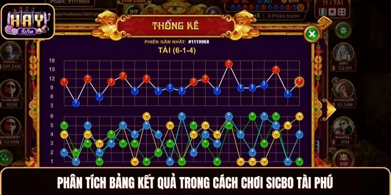 Sicbo Tài Phú Haywin - Chiến Thuật Bất Bại Từ Chuyên Gia Phân tích bảng kết quả trong cách chơi Sicbo Tài Phú